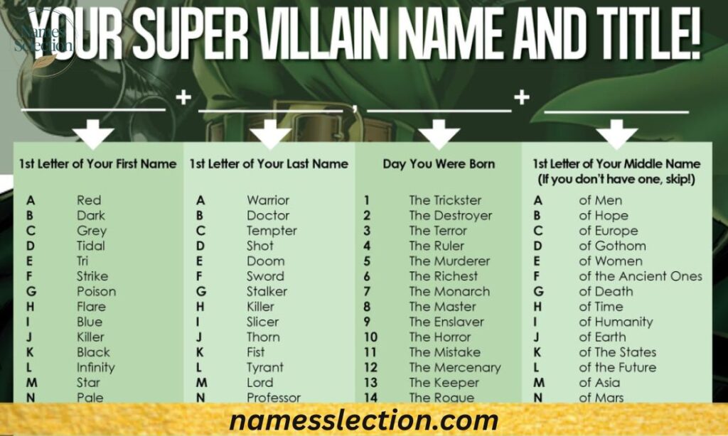 Supervillain Names with Meaning