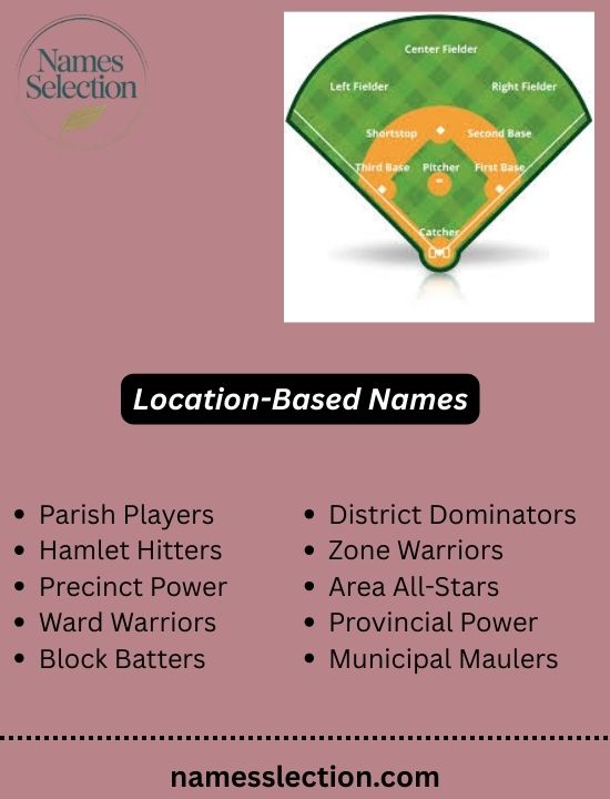 Location-Based Names